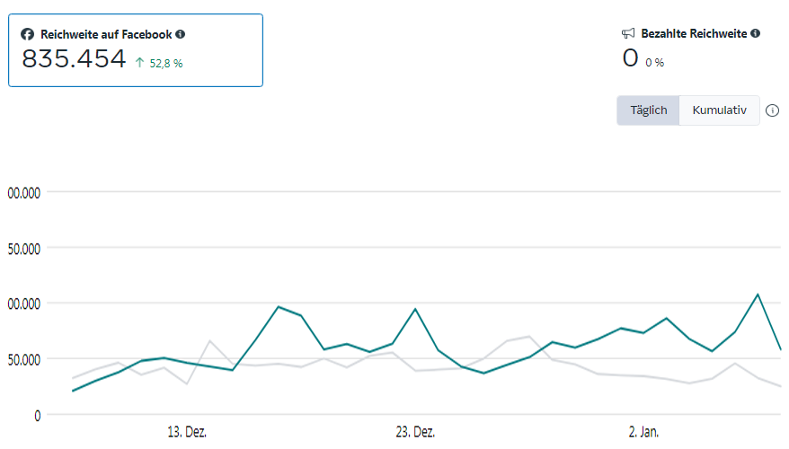 Facebook insights