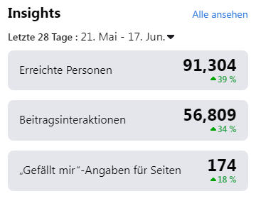 Facebook insights