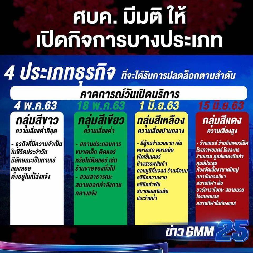 Corona Virus - News Thailand - Infos zur Ausbreitung und eingeleitete Gegenmassnahmen Bild 1