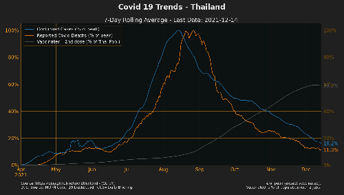 Covid Infektionen Thailand