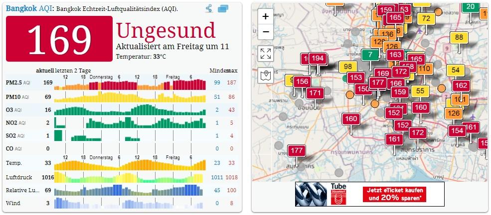 Dicker Smog - hohe Feinstaubbelastung in Bangkok Bild 1